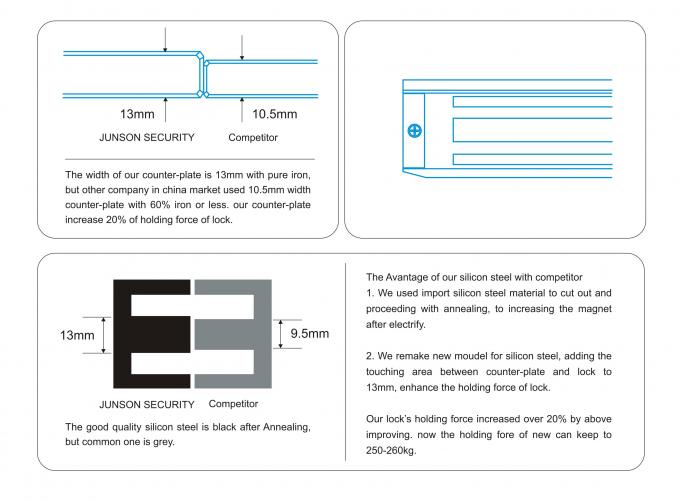 Ausfallungs-sicheres elektromagnetisches Türschloss 1200 lbs LED für gleitendes Door-JS-500DS